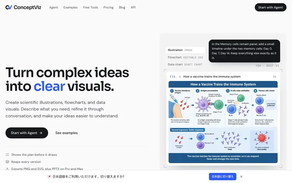 ConceptViz homepage screenshot